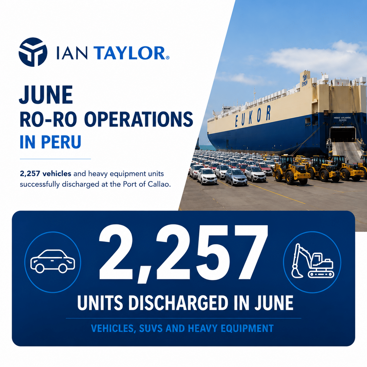 RoRo operations Peru